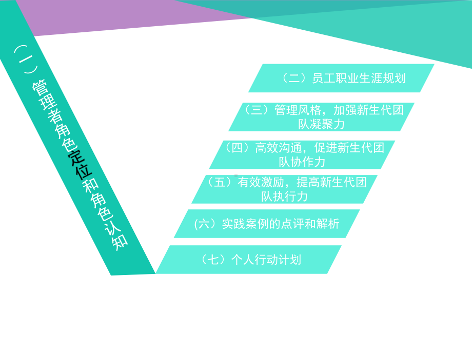 新生代员工培训(ppt)课件.ppt_第2页