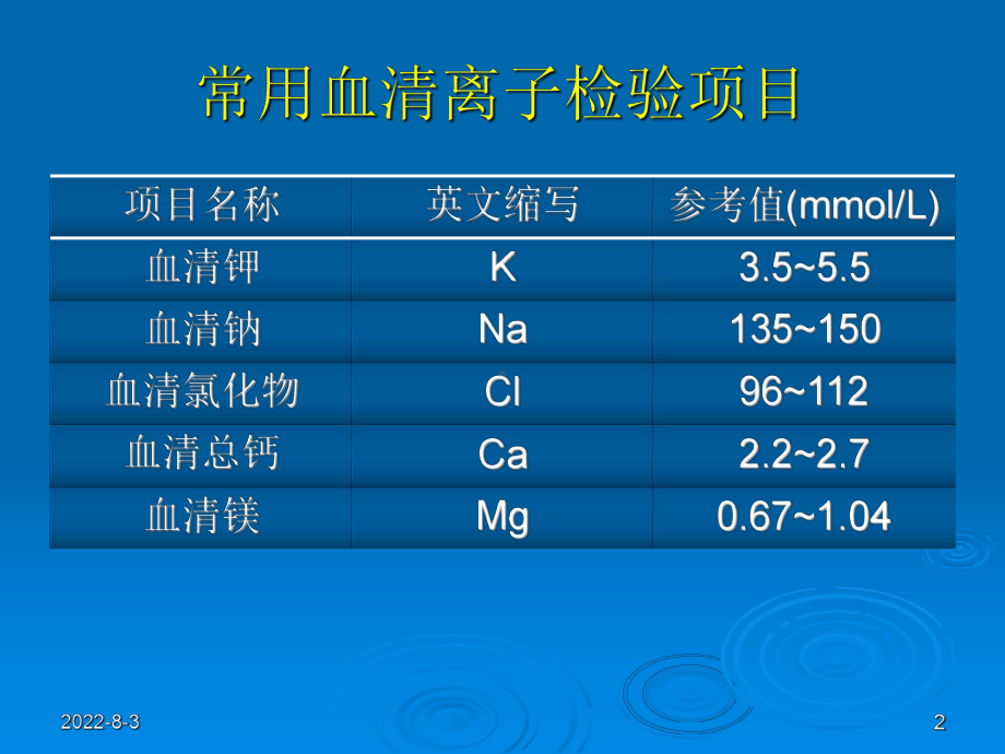 心内科常见检查及其意义课件.ppt_第2页