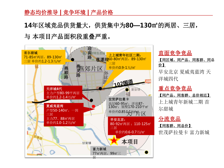 开盘定价体系-定价案例：项目定价原理和案例解析课件.pptx_第3页