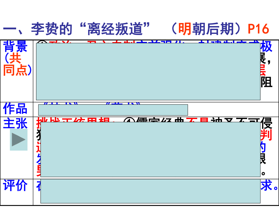 文第4课明清之际活跃的儒家思想课件.ppt_第3页