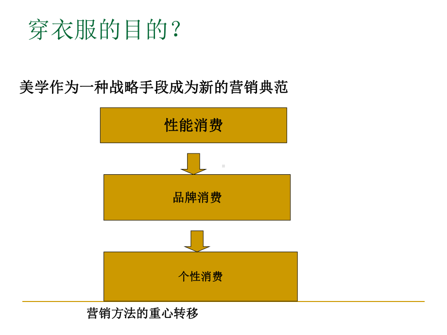 服饰美学营销之顾问式销售页PPT课件.ppt_第3页