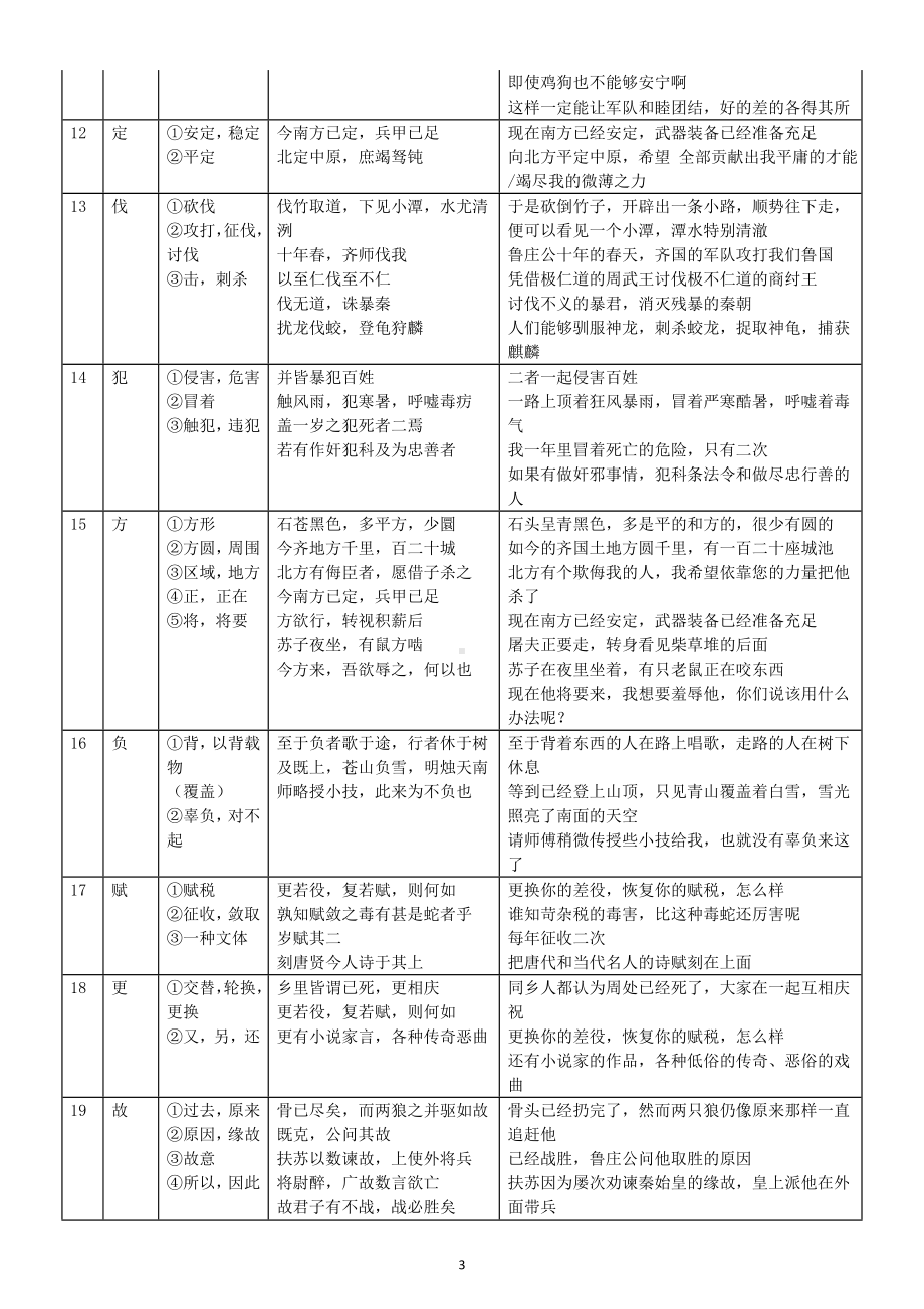 高中语文高考常用文言文实词汇总（表格版）（共150个实词）.doc_第3页