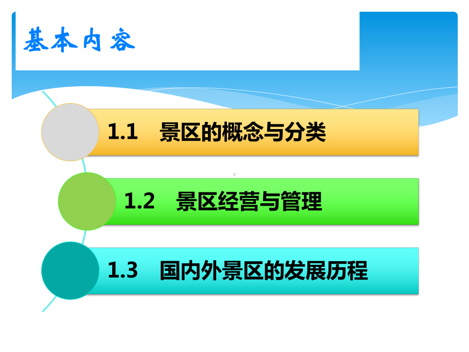 旅游景区管理导论课件(PPT40页).ppt_第3页