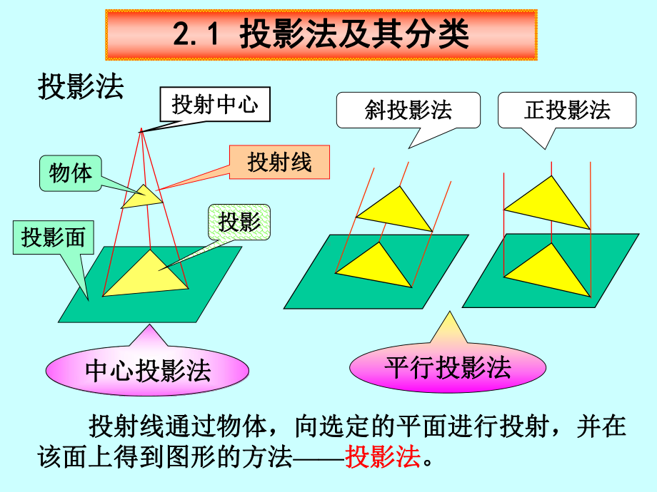 投影的基本知识课件.ppt_第1页