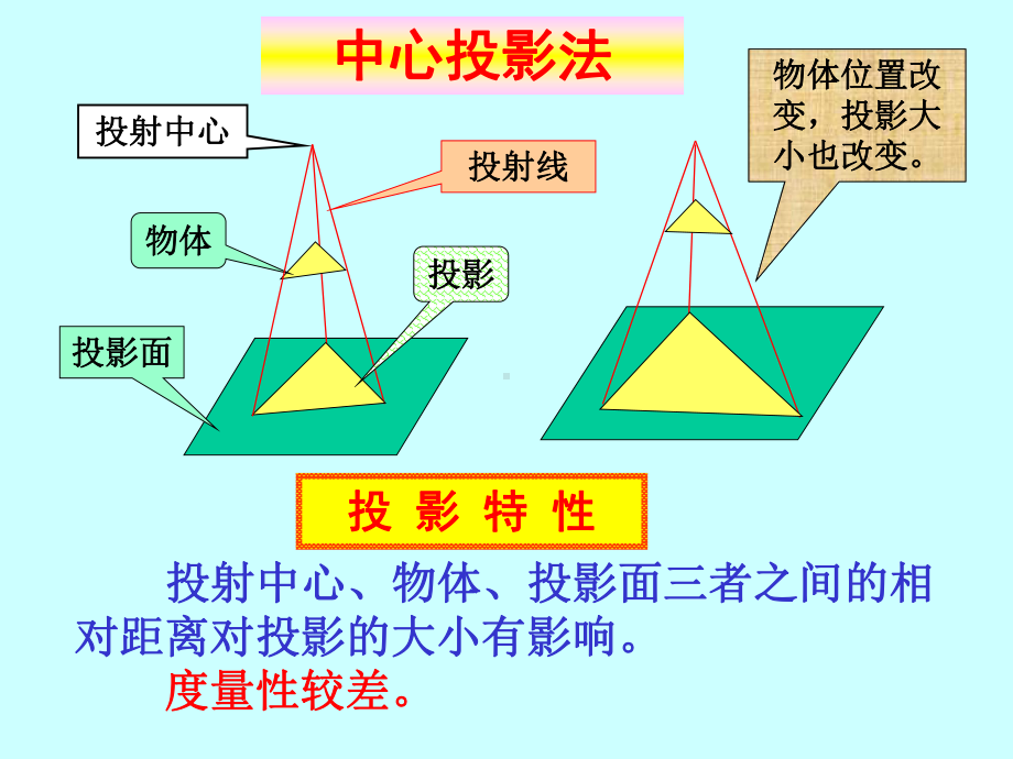 投影的基本知识课件.ppt_第2页