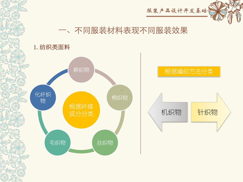 服装设计与服装材料.ppt_第3页