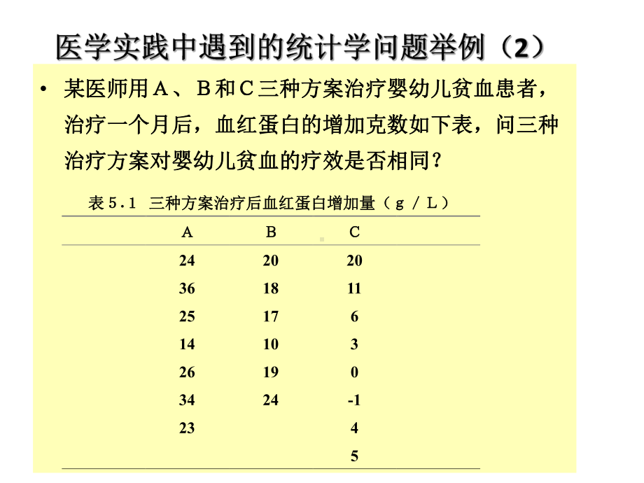 本科课件-医学统计学(完整).ppt_第3页