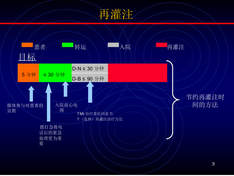 急性心肌梗死的介入治疗幻灯片课件.ppt_第3页