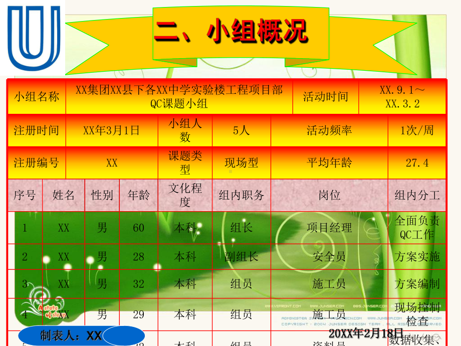 提高外墙内保温一次施工的QC成果汇报课件.ppt_第3页