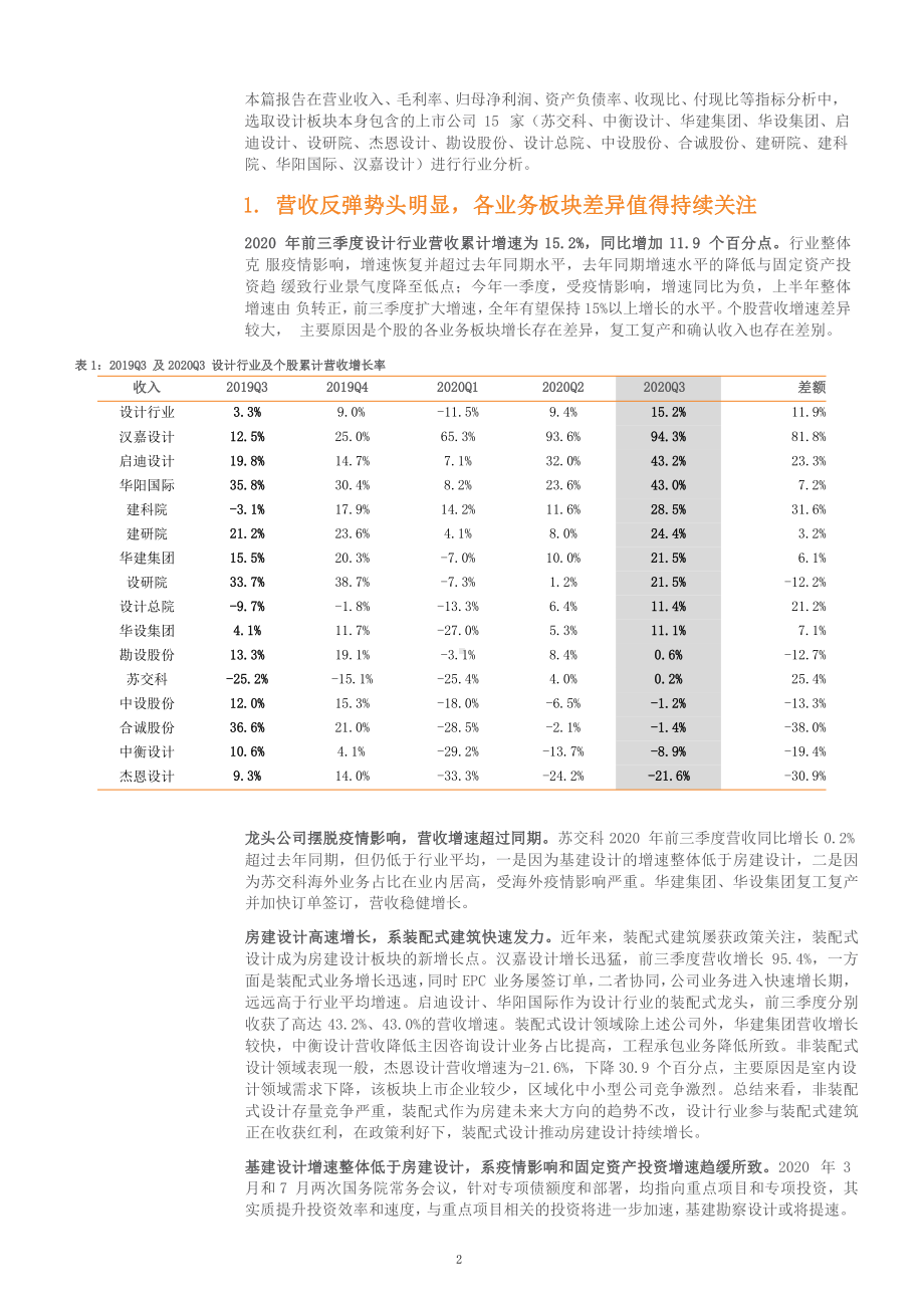 建筑装饰行业盈利水平分析及各项费用拆解课件.pptx_第2页