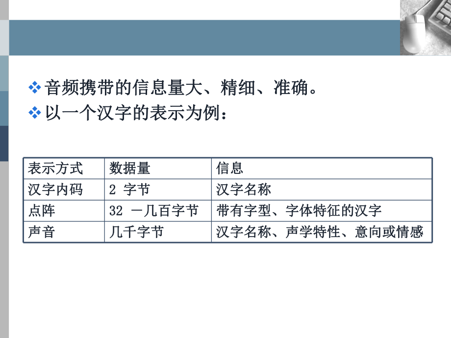 数字音频处理技术课件.ppt_第2页