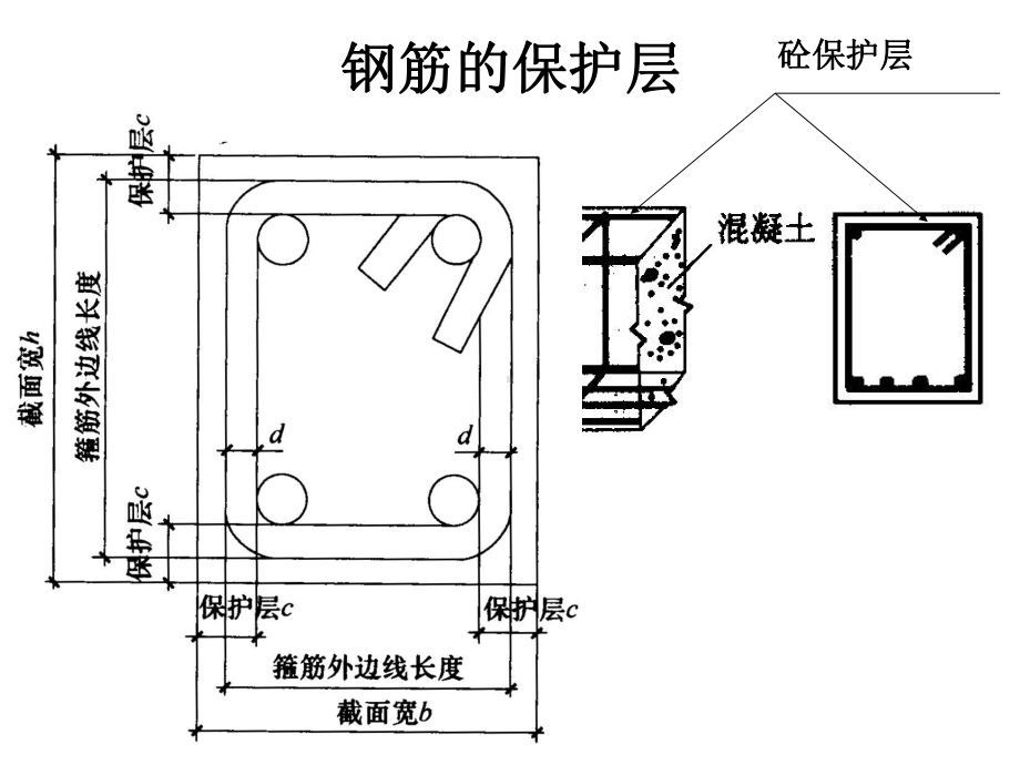 弯钩、弯起钢筋计算详细方法及基础知识(必须了解课件.ppt_第3页