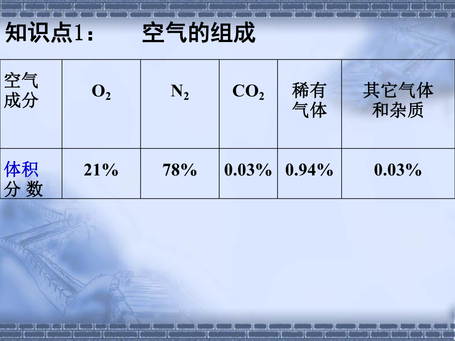 我们周围的空气课件.ppt_第2页