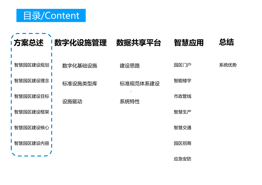 智慧园区综合解决方案.ppt_第2页