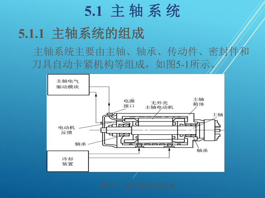 数控机床电气控制第五章课件.ppt_第3页