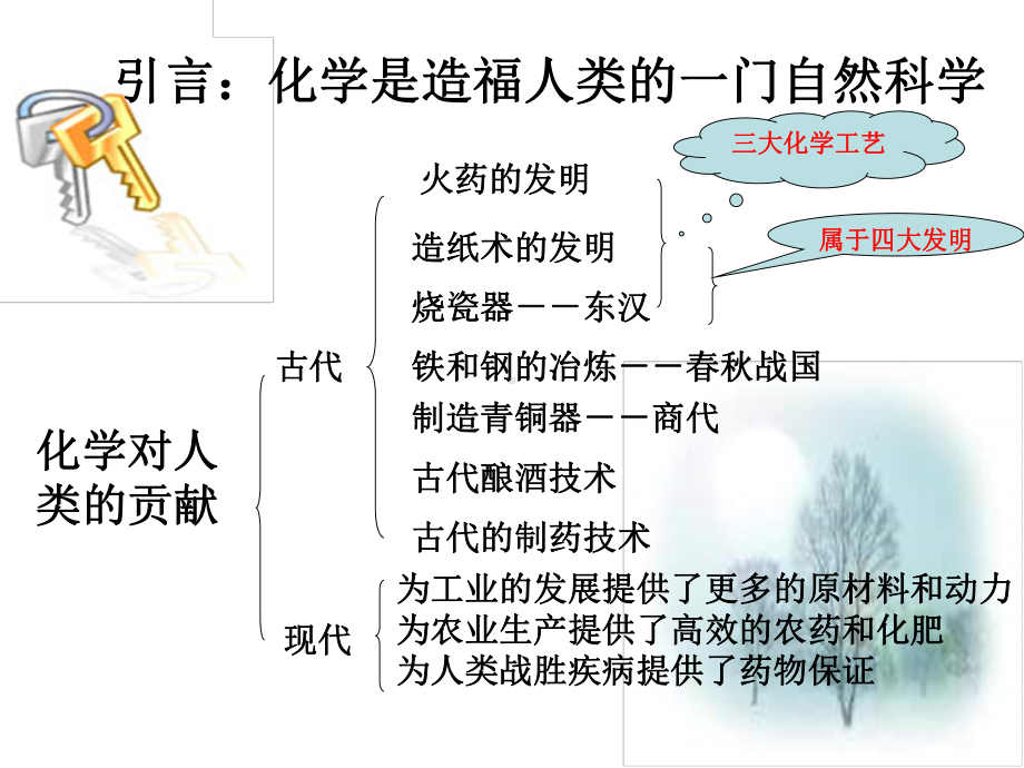 开启化学之门PPT课件(2).ppt_第3页