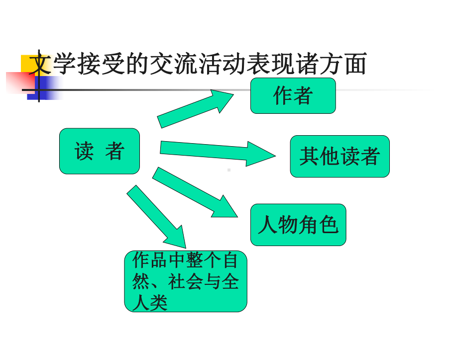 文学理论-第五章--文学接受课件.ppt_第2页