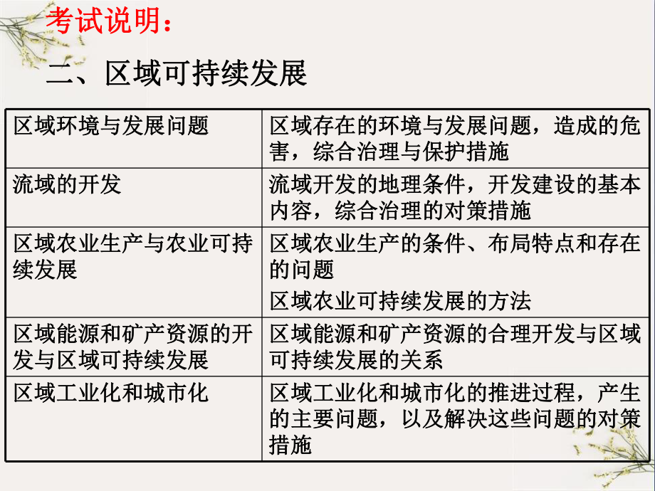 必修三区域地理复习PPT-人教课标版课件.ppt_第3页