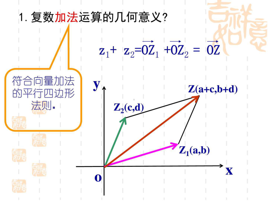 新编-3.2.2复数代数形式的乘除运算（人教A版）图文1536551804.ppt13-精品课件.ppt_第3页