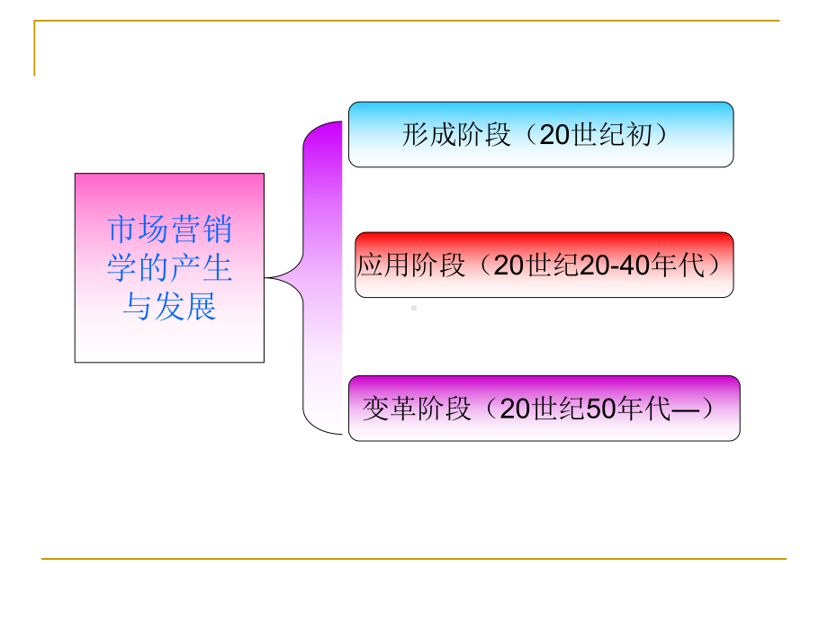 旅游市场营销学PPT精品课程课件全册课件汇总.ppt_第3页