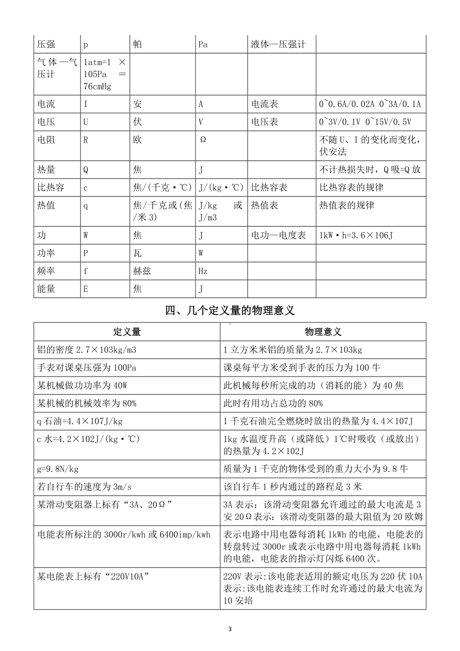 初中物理中考复习知识分类汇总（共十三大类）.doc_第3页