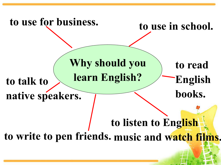 必修一Unit2-English-around-the-World-Warming-up-and-reading-公开课课件.ppt_第3页