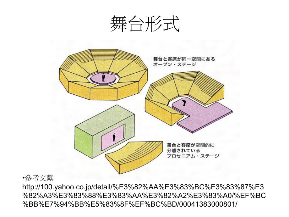 戏剧与表达沟通课件.ppt_第2页