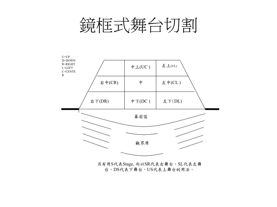 戏剧与表达沟通课件.ppt_第3页