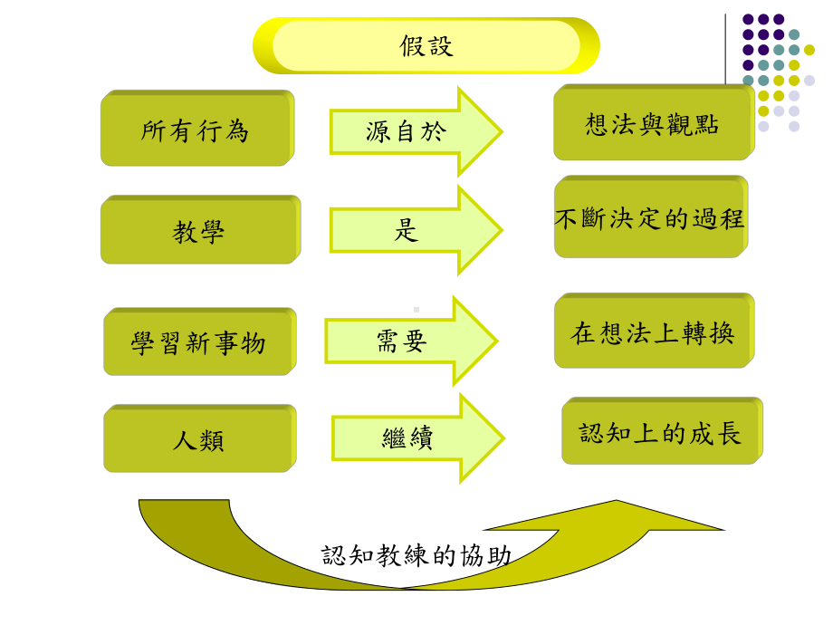 教师认知教练视导课件.ppt_第2页