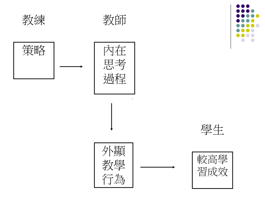 教师认知教练视导课件.ppt_第3页