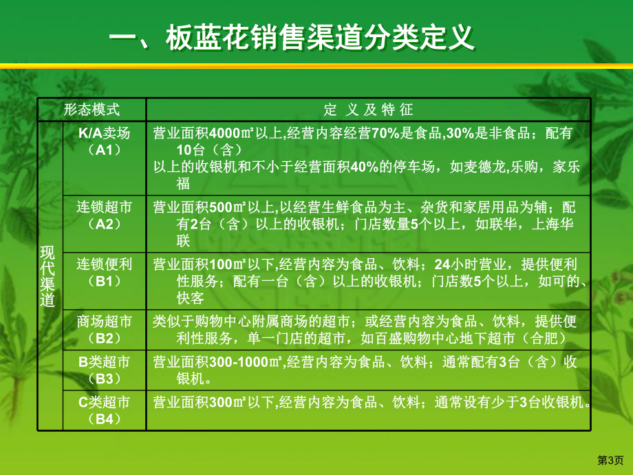 快消品渠道分类及管理课件.ppt_第3页