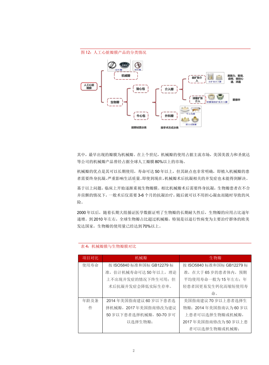 我国心脏瓣膜行业市场发展趋势分析(2021年)课件.pptx_第2页