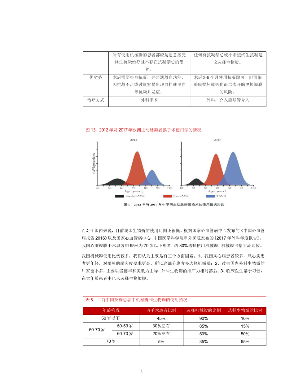 我国心脏瓣膜行业市场发展趋势分析(2021年)课件.pptx_第3页