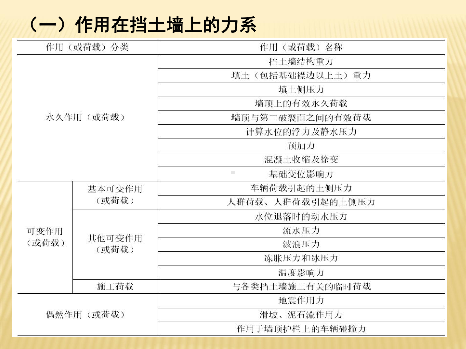 挡土墙设计.ppt_第3页