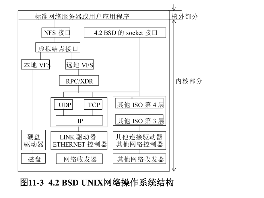 操作系统chapter(9)课件.ppt_第2页