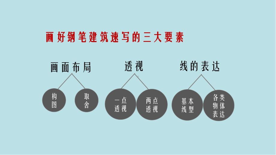 建筑速写轻松学2一点透视原理课件.pptx_第3页