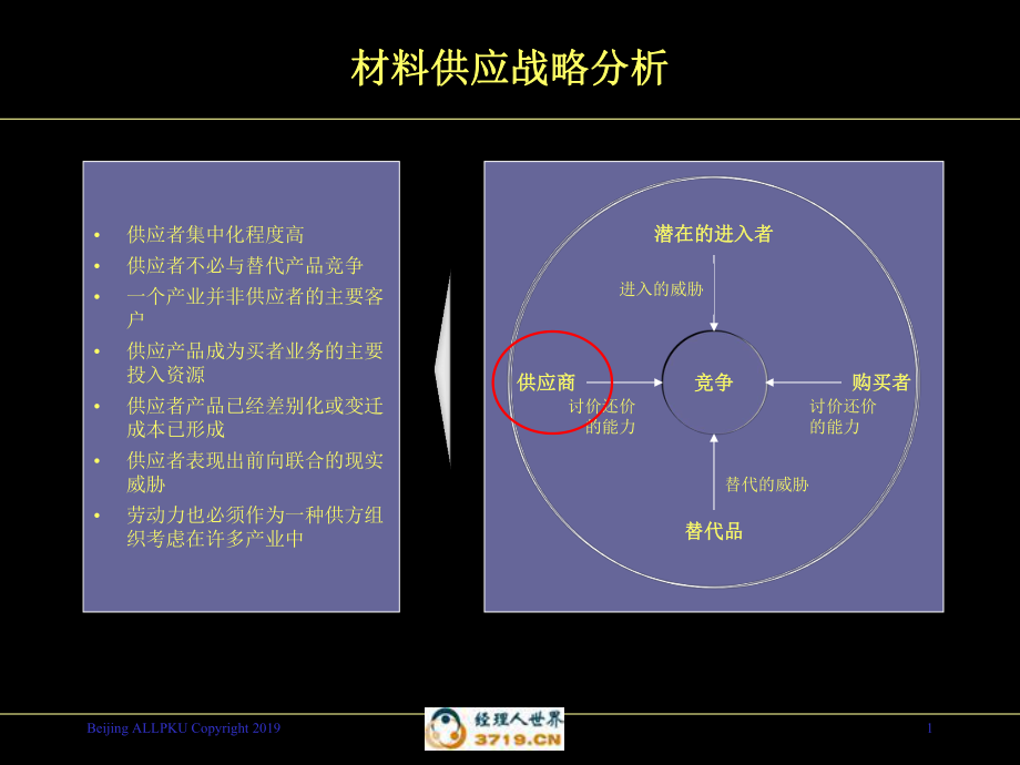 新编-awen供应战略分析0904-精品课件.ppt_第1页