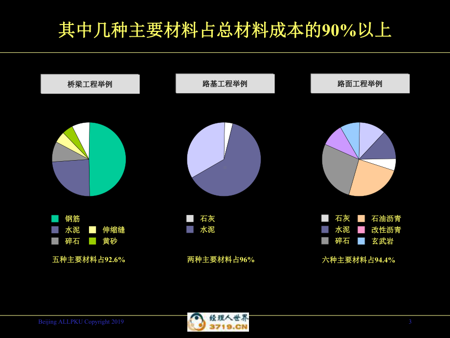 新编-awen供应战略分析0904-精品课件.ppt_第3页