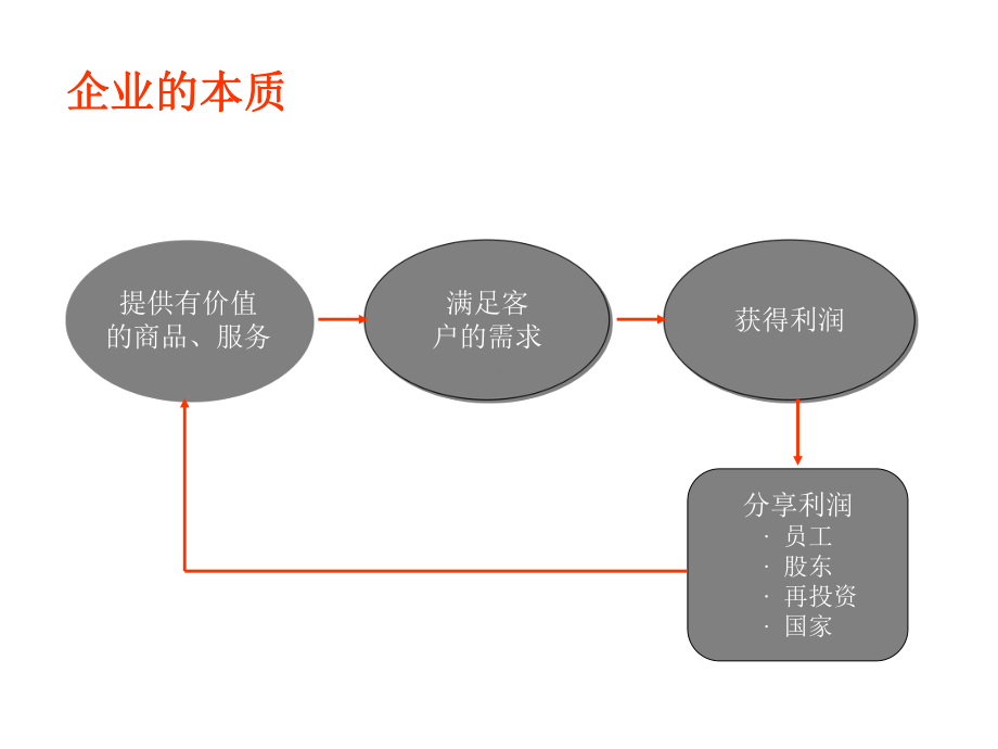 新员工职业素养培训教材(PPT47页)课件.ppt_第2页