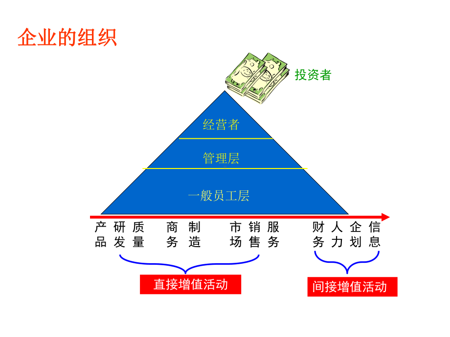 新员工职业素养培训教材(PPT47页)课件.ppt_第3页