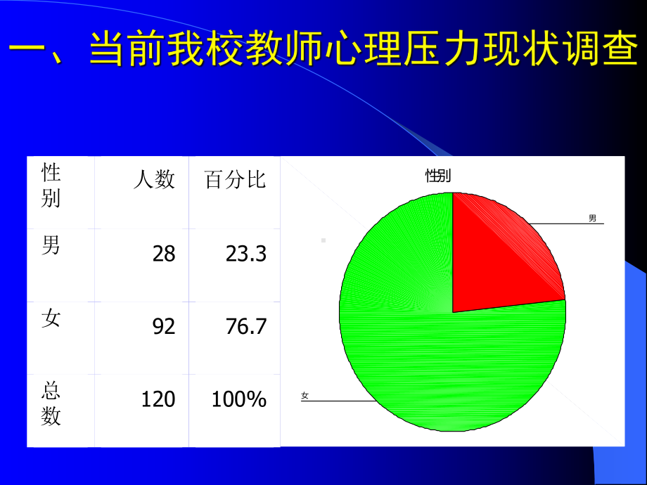 教师的心理压力与应对课件.pptx_第2页