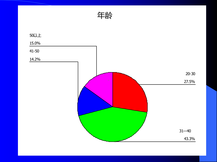 教师的心理压力与应对课件.pptx_第3页