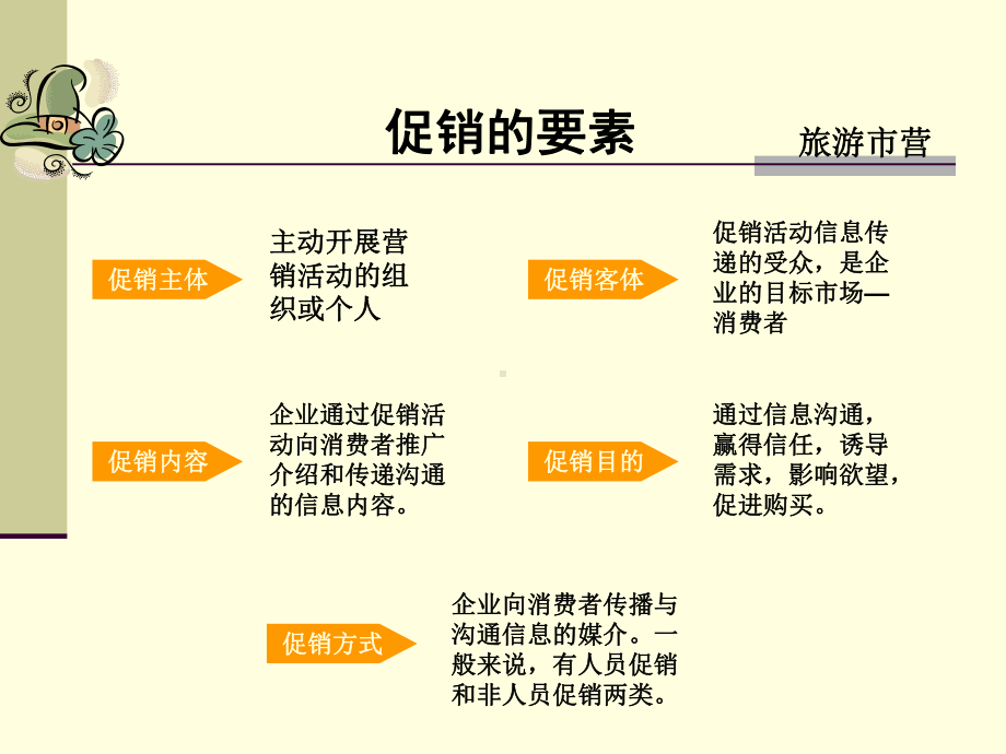 旅游营销沟通与促销组合策略课件.ppt_第3页