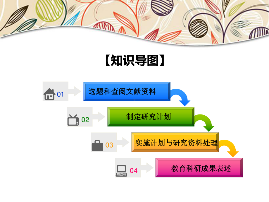 教育科研成果表述的概述课件.ppt_第2页