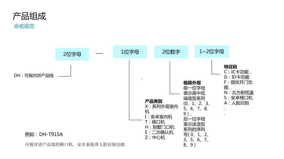 智能可视对讲产品介绍课件.ppt_第3页