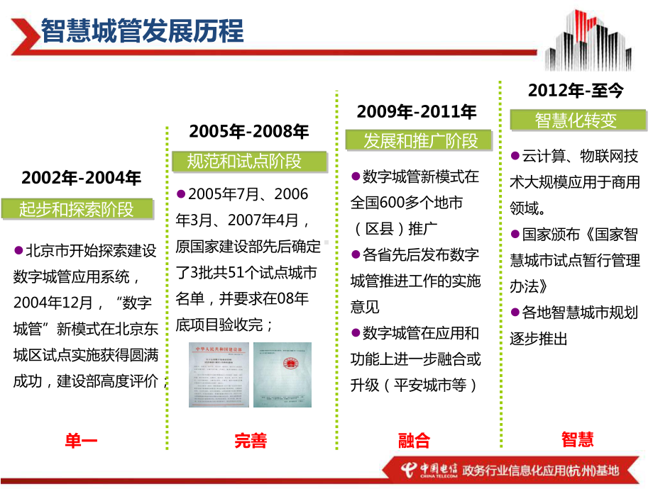 智慧城管业务培训(杭州基地)课件.ppt_第3页