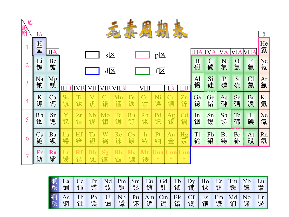 暨大无机化学课件过渡元素.ppt_第2页