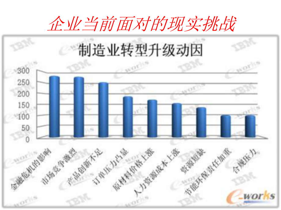 新常态下财务管理转型课件.pptx_第2页