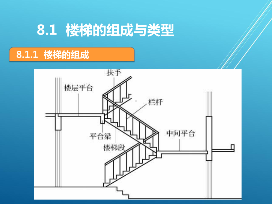 建筑识图与构造模块八课件.ppt_第2页