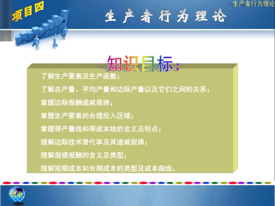 掌握边际报酬递减规律课件.ppt_第2页